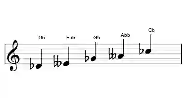 Sheet music of the iwato scale in three octaves